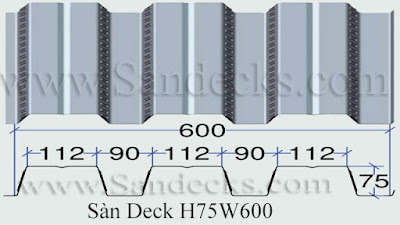 Biên dạng sàn Deck H75W600