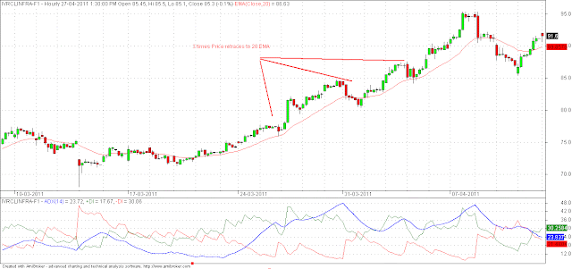 ADX PullBacks