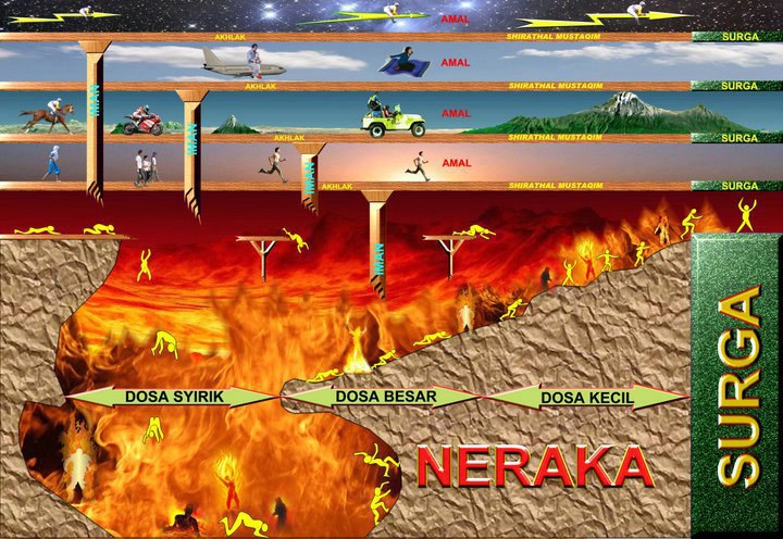 Gambaran Perjalanan Ke Syurga dan Neraka - JIWAROSAK.COM