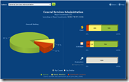 government IT spending dashboard