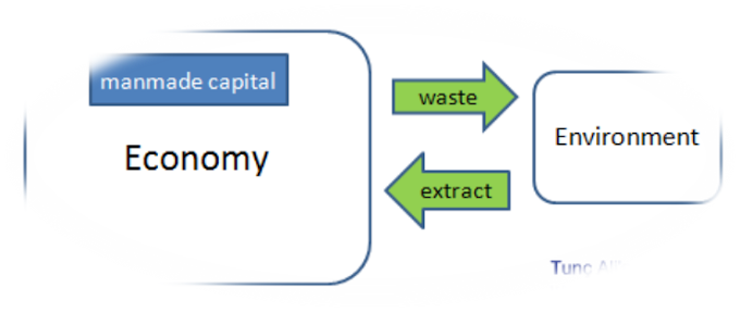 Limits To Growth Model : - Classical & Nec ClaSsical Approach 