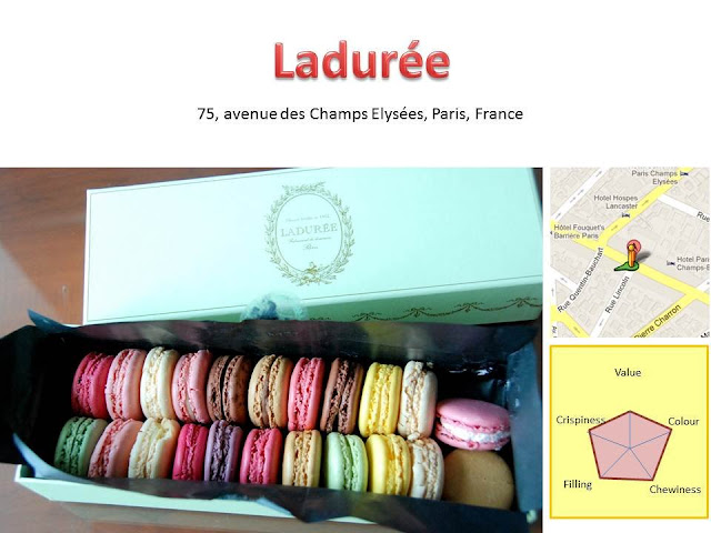 Laduree