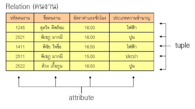 รูปภาพ