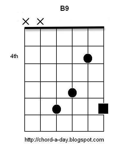 chords on guitar. Dominant 9th guitar chords are