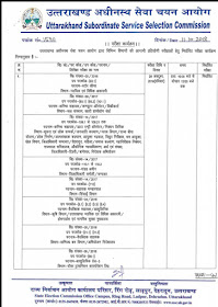 Exam Calender 2018 - UKSSSC Exam Date 2018