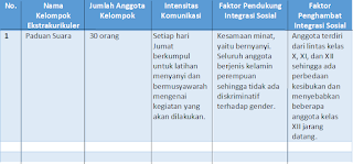 Lembar Kerja Siswa Kelas XI