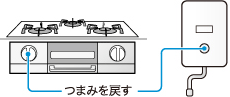 すべてのガス器具を止める。