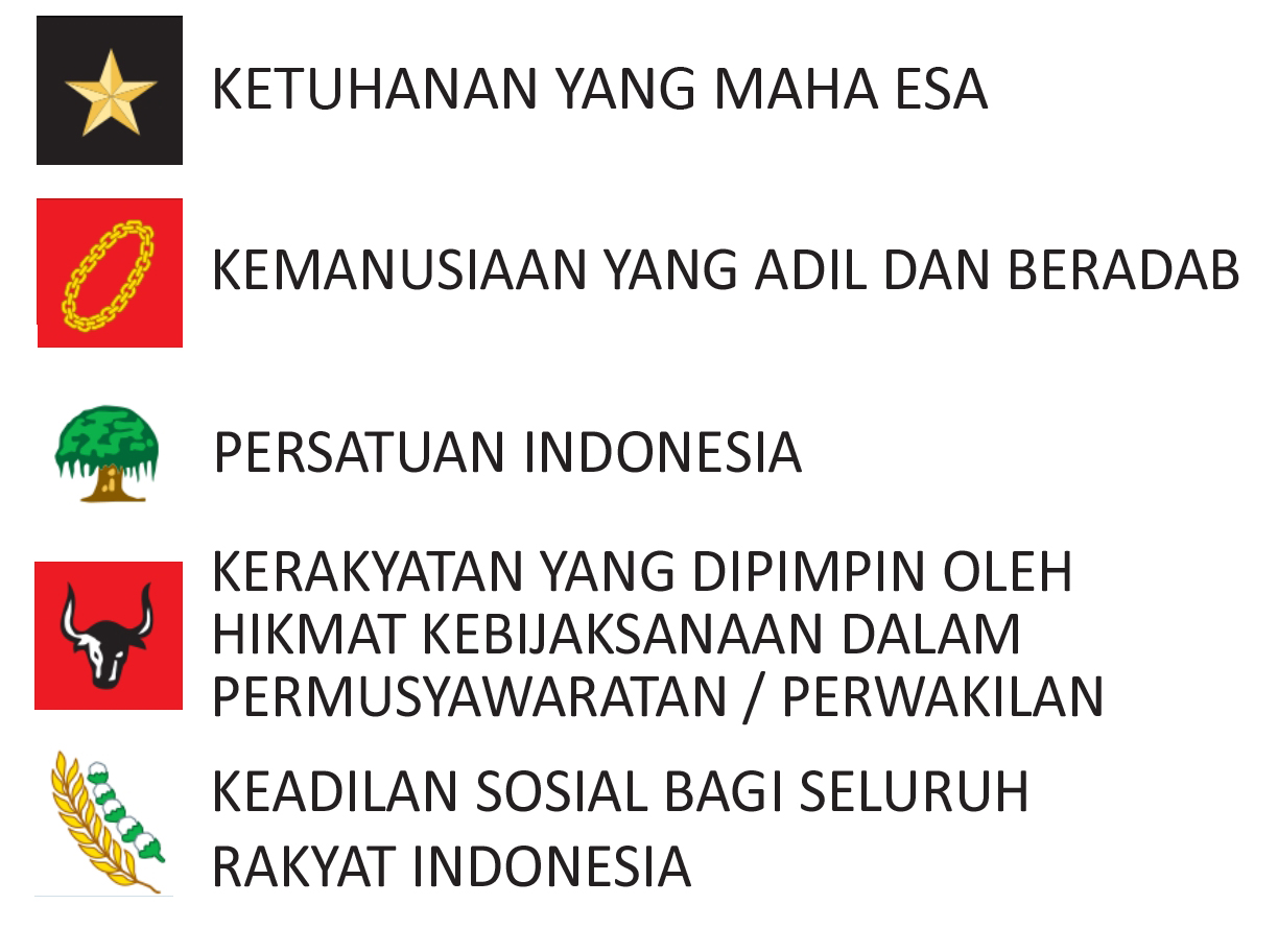 Berikut Makna dari Setiap Teks Pancasila  yang Makin Luntur 