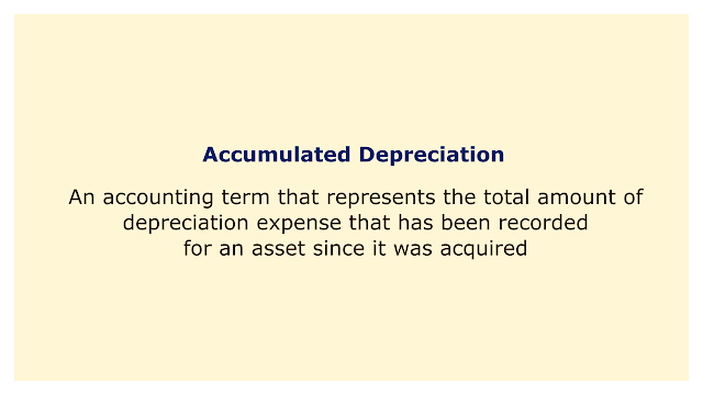 An accounting term that represents the total amount of depreciation expense that has been recorded for an asset since it was acquired.