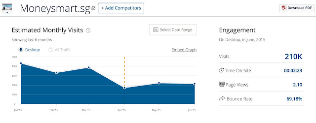 Top-Popular-Singapore-Blogs-June-2015