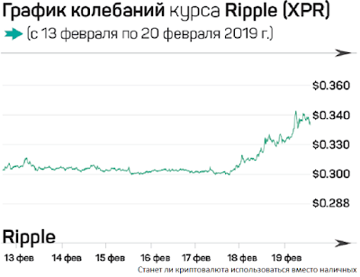 Станет ли криптовалюта использоваться вместо наличных