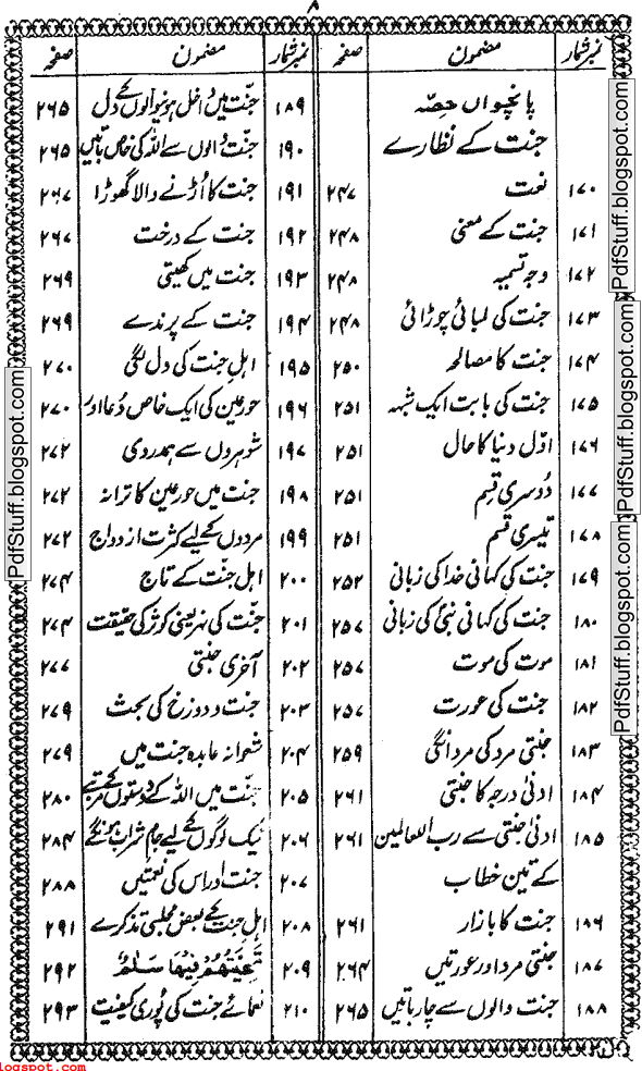 Contents of Urdu book Maut Ka Manzar by Khwaja Mohammad Islam