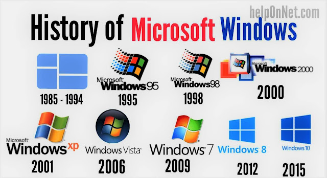 Logo Microsoft Windows dari Tahun 1985 2015