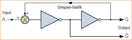 Rangkaian Logika Sekuensial dan SR Flip-flop