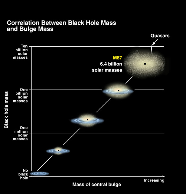 Black Hole Diagram