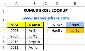 rumus lookup