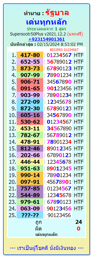 Thai Lottery Result today',16-2-2024