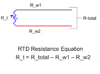 Theory of RTD Operation