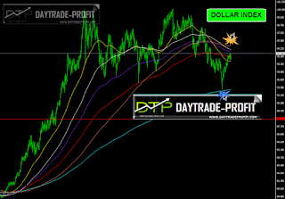 usd trend