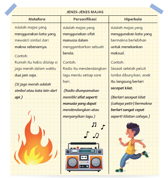 [www.pydamoti.blogspot.com] Majas (Metafora, Personifikasi, dan Hiperbola)