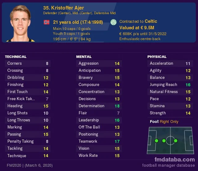 Kristoffer Ajer