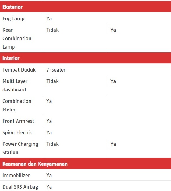 Review Mobil Toyota Calya, Kelebihan dan Kekurangan Mobil Toyota Calya 2018, Harga Mobil Toyota Calya 2018 Dan Spesifikasi