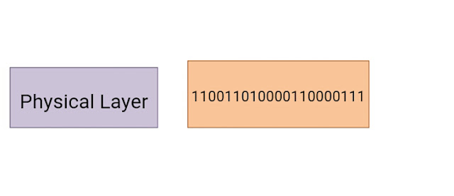 physical layer structure diagram design