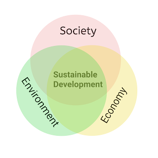 https://www.answersimply.xyz/2022/05/sustainable-development.html