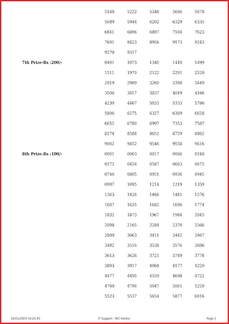 ss-396-live-sthree-sakthi-lottery-result-today-kerala-lotteries-results-02-01-2024-keralalotteryresults.info_page-0002