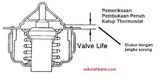 cara memeriksa thermostat