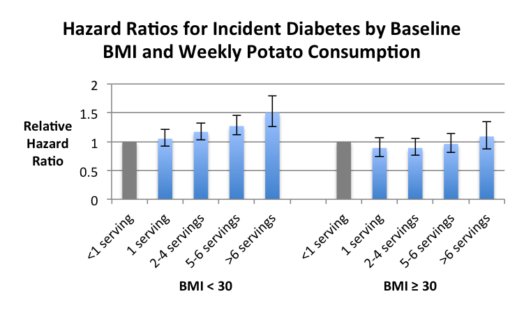 Agrippa S Take Potatoes And Diabetes