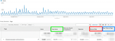 Measure Your Results - 5 Steps to Improve Your Internet Marketing — ClapCreative