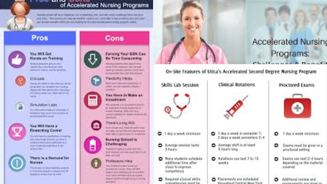 Science Education: Accelerated Nursing School