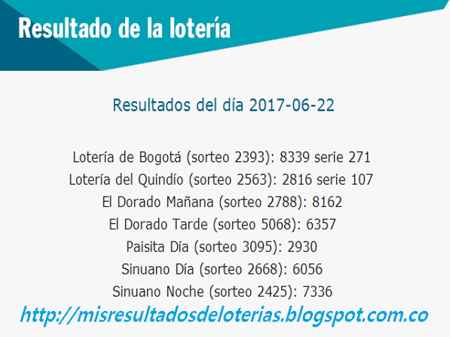 La Bolita Resultados Recientes - Loterías de Hoy