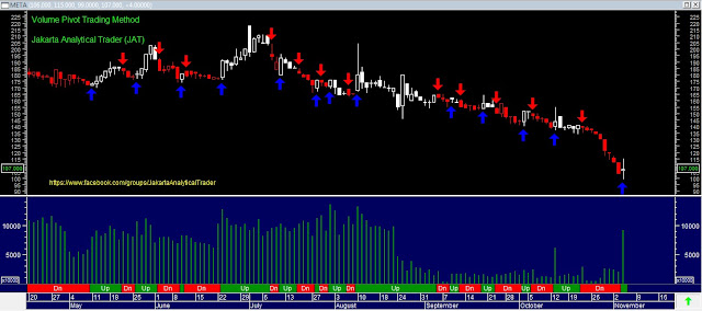 Analisa Harga Saham META 05 November 2015