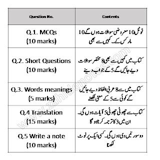 9th class tarjuma tul Quran paper pattern