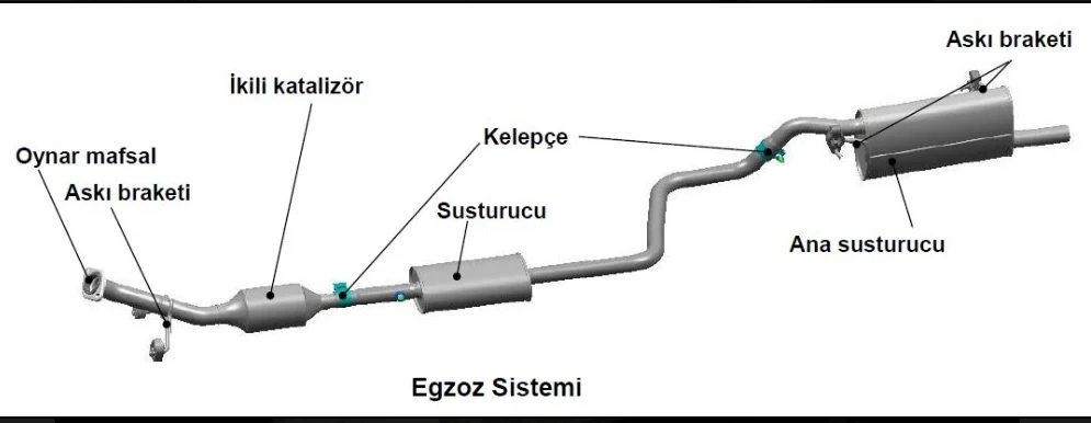 İçten yanmalı motorların egzoz gazlarında; CO (Karbon monoksit), Hidrokarbonlar (HC), Kurum partikülleri (PM) ve Azot oksitler (NOx) gibi zararlı egzoz emisyonları oluşmaktadır. Çevreye ve canlılara zararlı olan bu emisyonların azaltılması için, yasa koyucular sınır değerler getirmiştir.