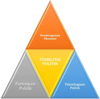 Piramida Segitiga Stabilitas Politik