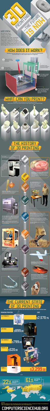 http://www.computersciencehub.org/3d-printing/