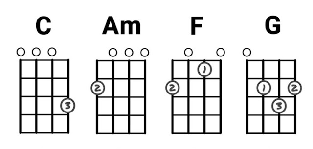 4 CHORD DASAR UKULELE SENAR 4 YANG WAJIB KAMU KUASAI