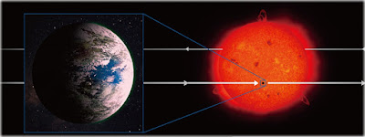 sombra de exoplaneta vista da Terra - K2-3d