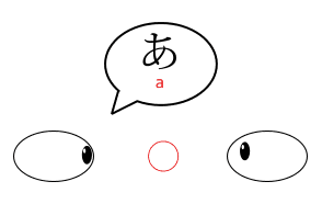 Usage of the kosoado kotoba こそあど言葉 starting with a あ