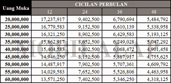 Harga Kredit Toyota New Rush S M/T Rp.208.050.000,-