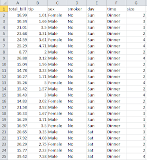 All you need to know about data and Datasets