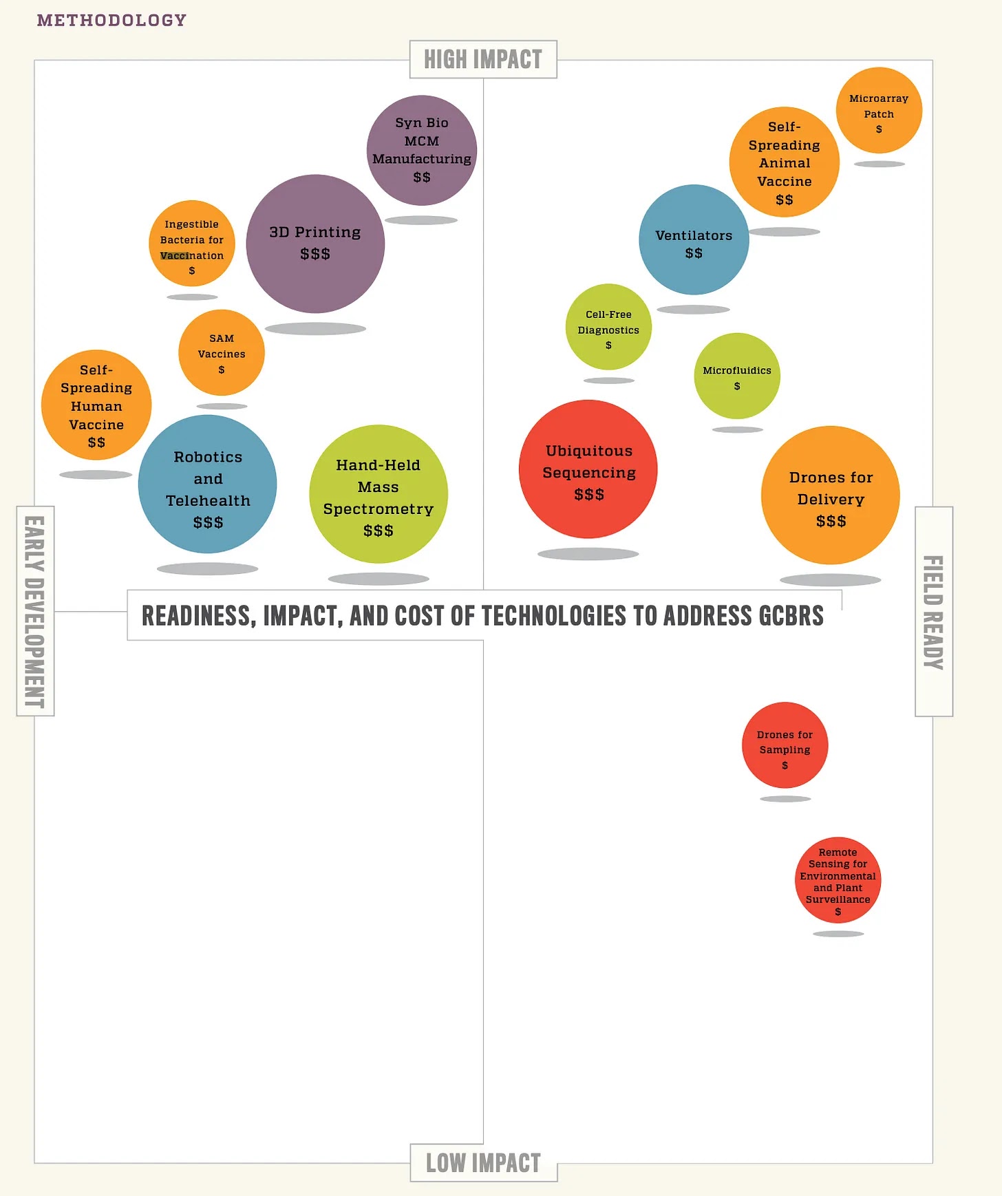 The New Bioterrorism: Self-Spreading Vaccines