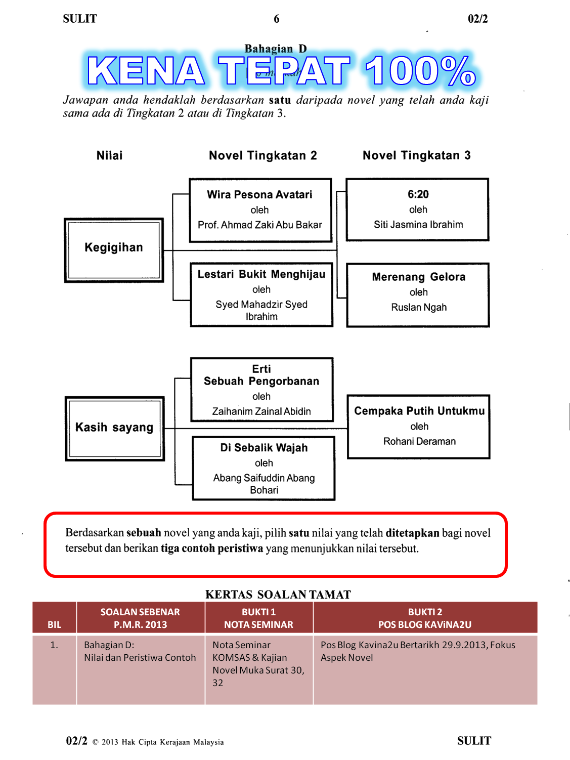 Contoh Soalan Spm Novel - Yara Spax