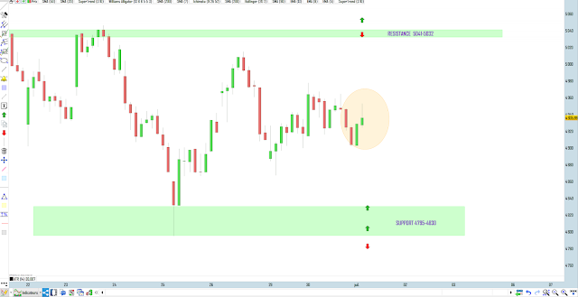 Trading cac40 01/07/20