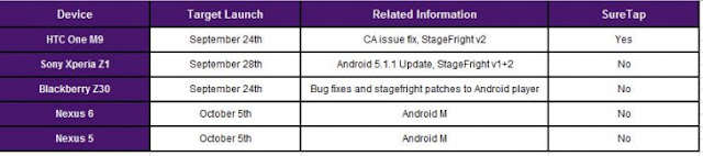 Android 6.0 Marshmallow Rolling Out