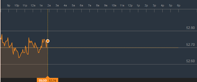 crude oil trading signals