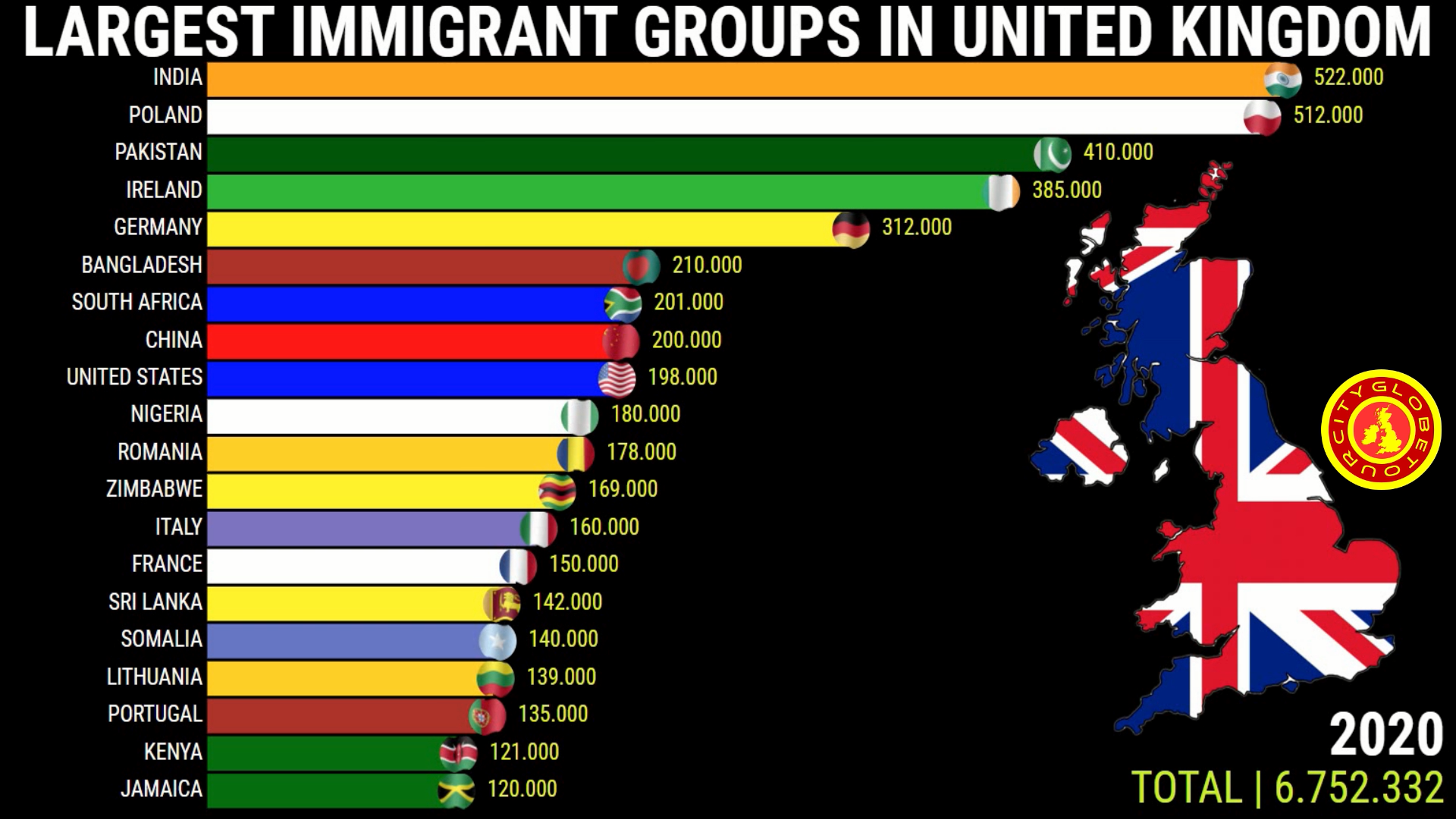 Imigrantes no Reino Unido